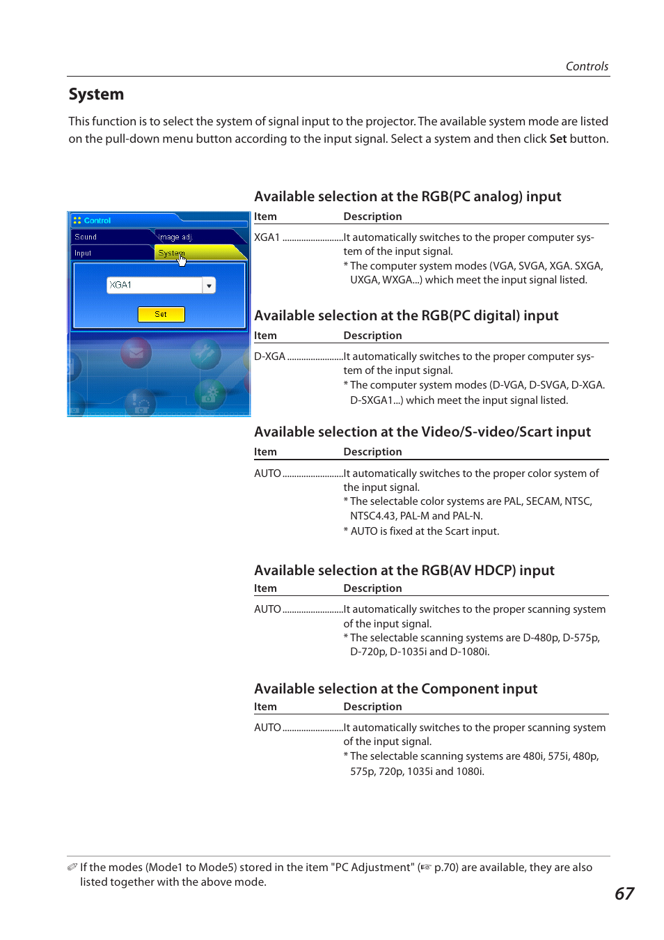 System, Available selection at the rgb(pc analog) input, Available selection at the rgb(pc digital) input | Available selection at the rgb(av hdcp) input, Available selection at the component input | Eiki QXXAVC922---P User Manual | Page 67 / 144