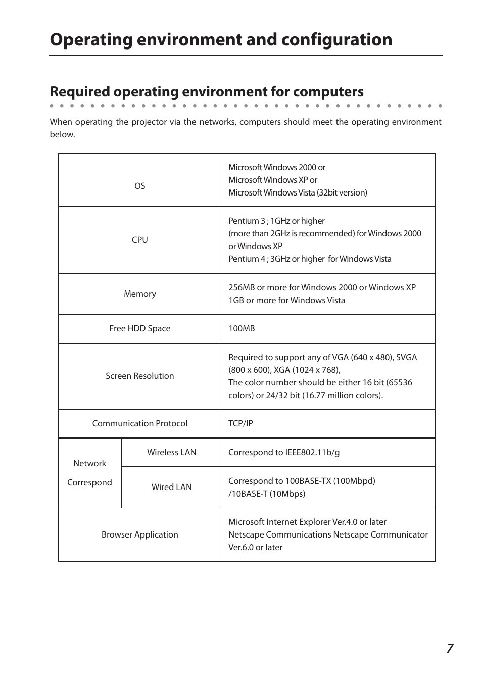 Operating environment and configuration, Required operating environment for computers | Eiki QXXAVC922---P User Manual | Page 7 / 144