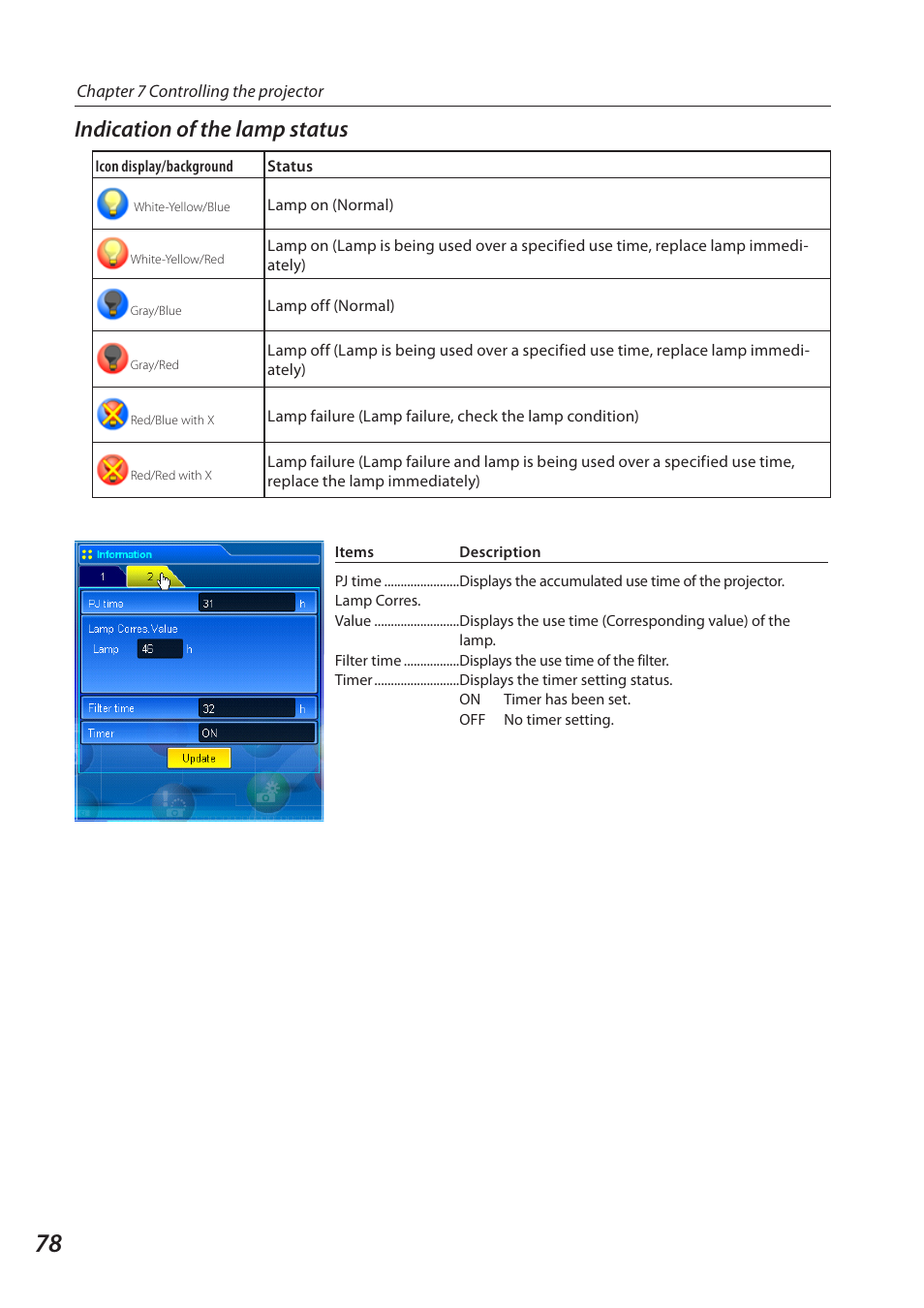 Indication of the lamp status | Eiki QXXAVC922---P User Manual | Page 78 / 144