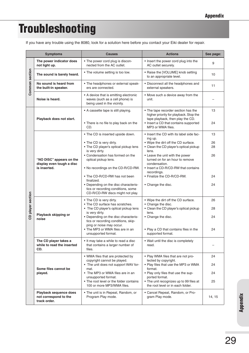 Troubleshooting, Appendix | Eiki 8080 User Manual | Page 29 / 32