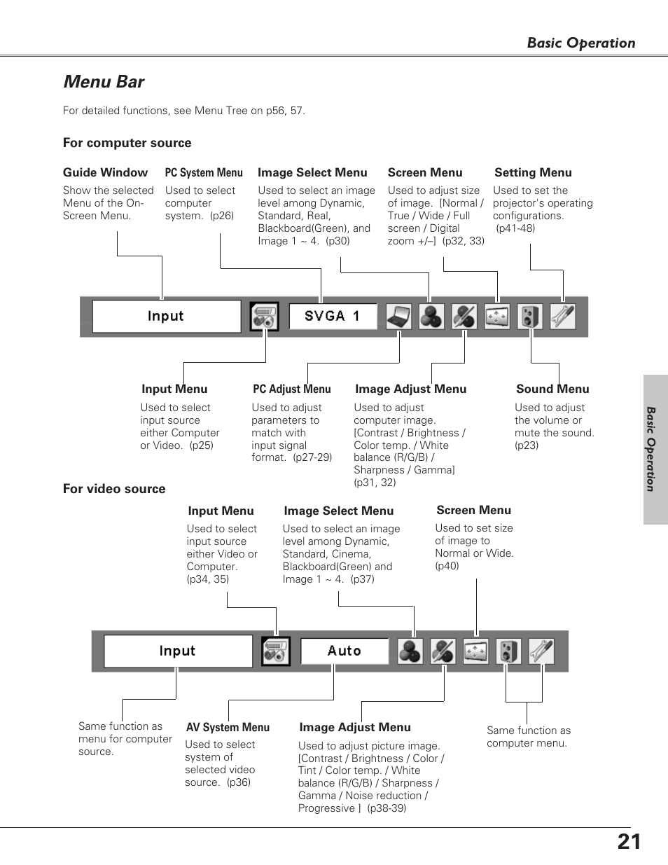 Menu bar, Basic operation | Eiki LC-SB22 User Manual | Page 21 / 64