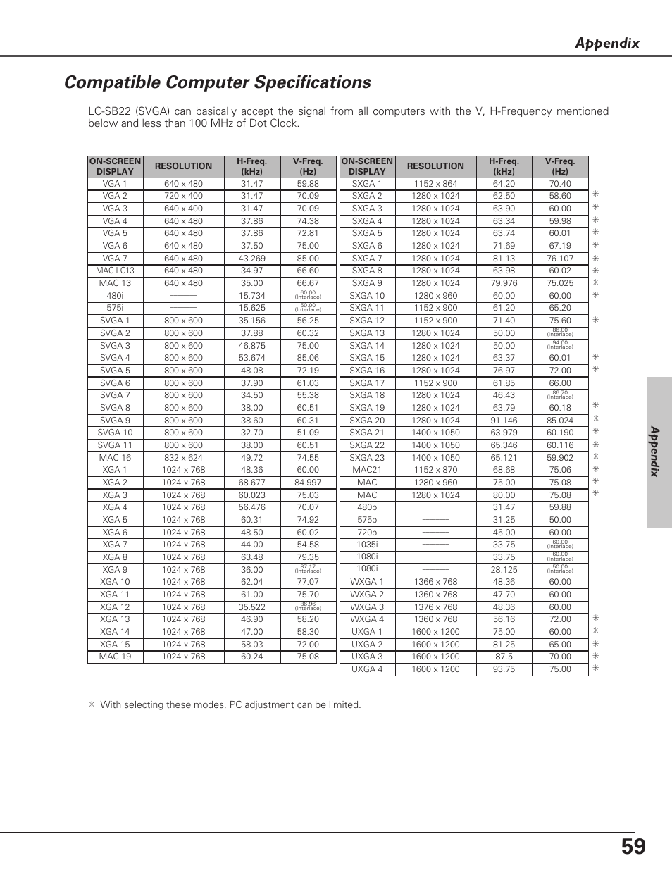 Compatible computer specific, Compatible computer specifications, Appendix | Eiki LC-SB22 User Manual | Page 59 / 64