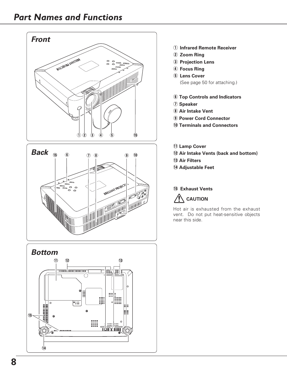 Part names and functions, Front, Back | Bottom | Eiki LC-SB22 User Manual | Page 8 / 64