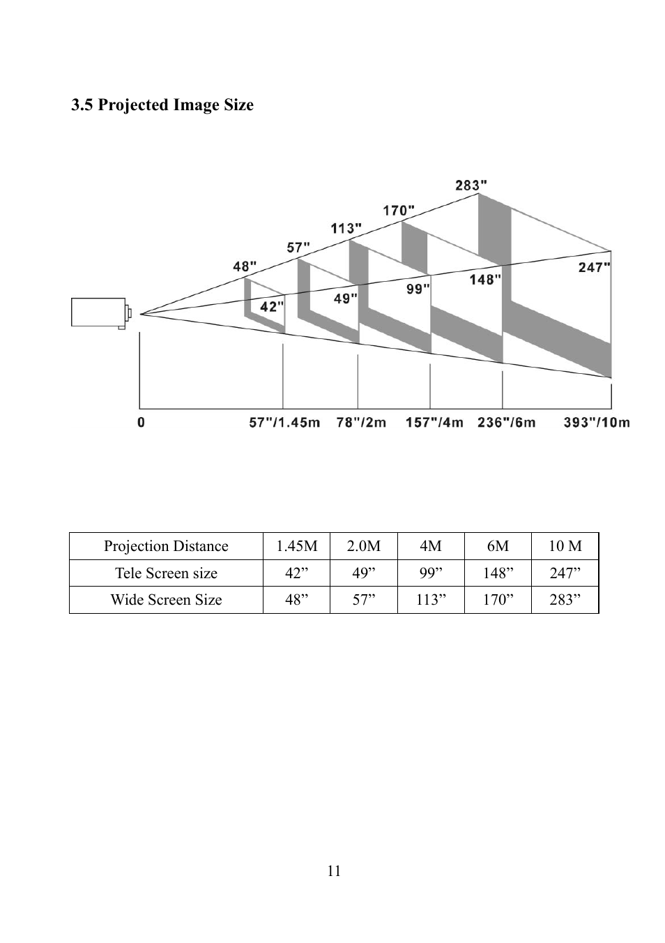 Projected image size | Eiki EIP-1 User Manual | Page 12 / 31