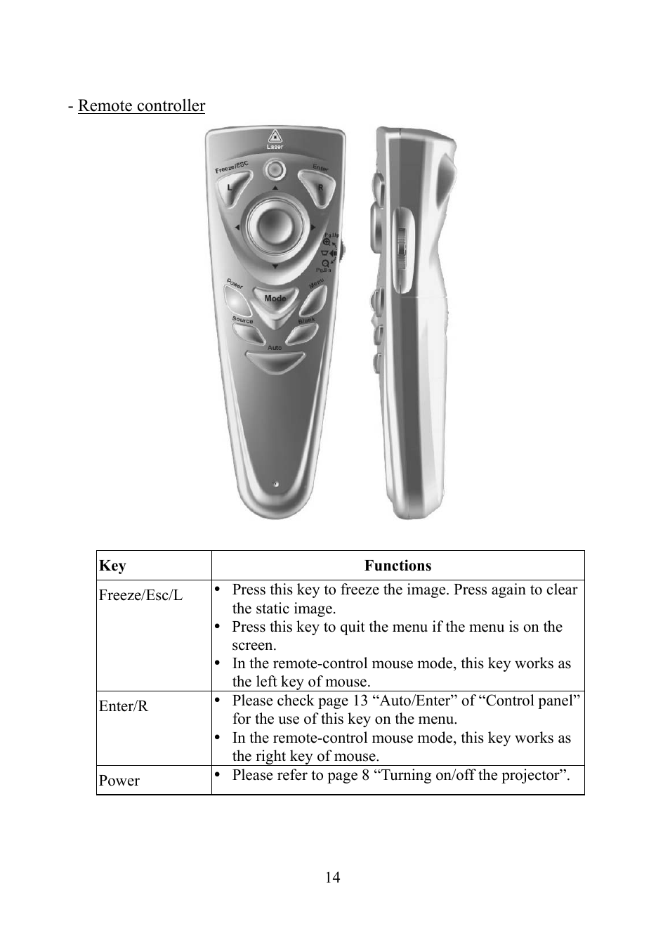 Eiki EIP-1 User Manual | Page 15 / 31