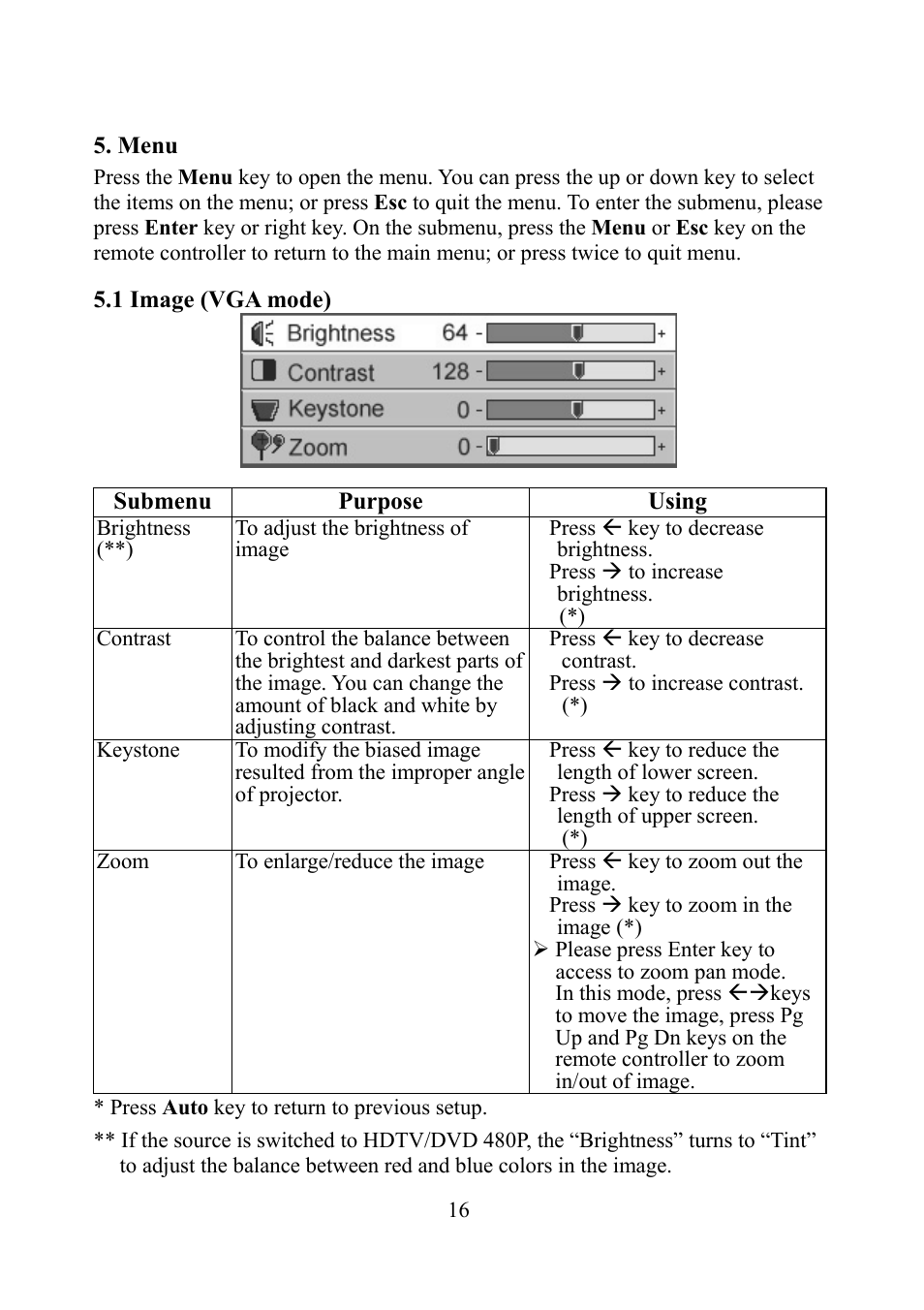 Menu, Image (vga mode) | Eiki EIP-1 User Manual | Page 17 / 31