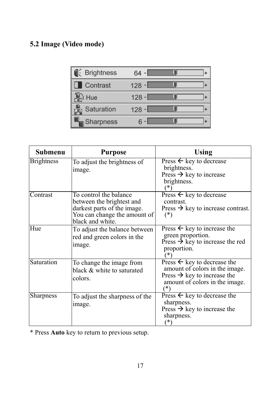 Image (video mode) | Eiki EIP-1 User Manual | Page 18 / 31