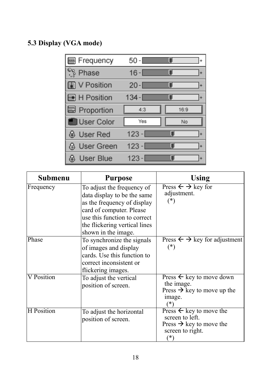 Display (vga mode), Submenu purpose using | Eiki EIP-1 User Manual | Page 19 / 31
