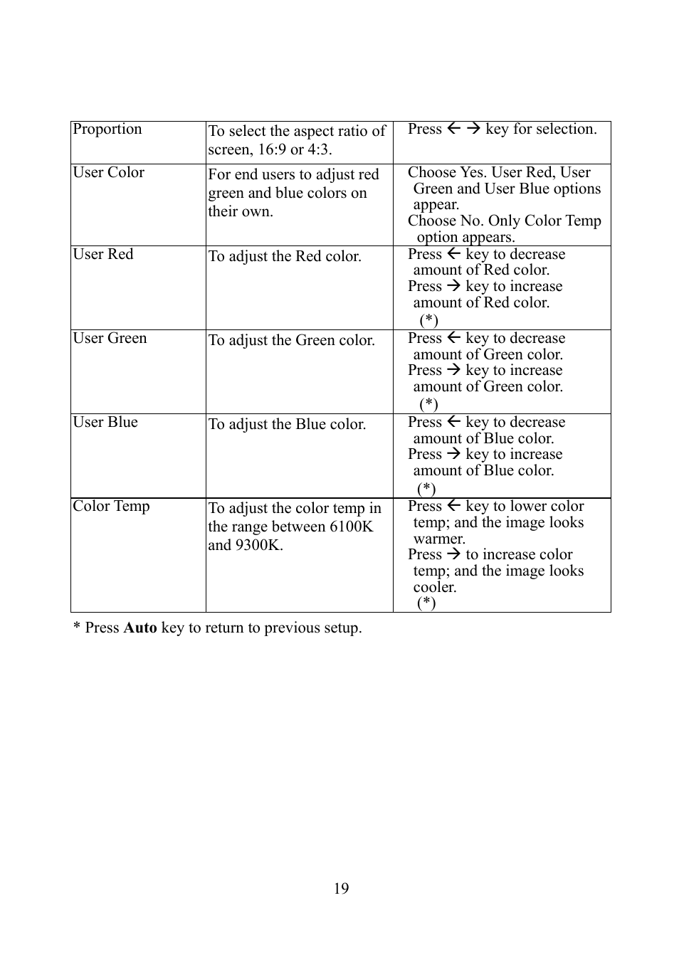 Eiki EIP-1 User Manual | Page 20 / 31