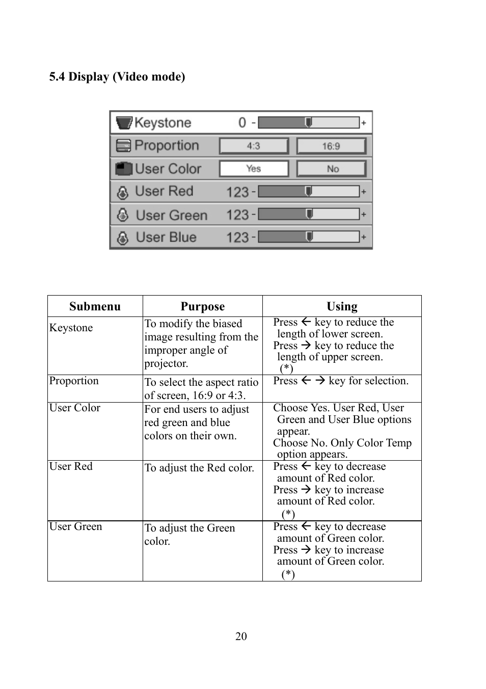 Display (video mode) | Eiki EIP-1 User Manual | Page 21 / 31