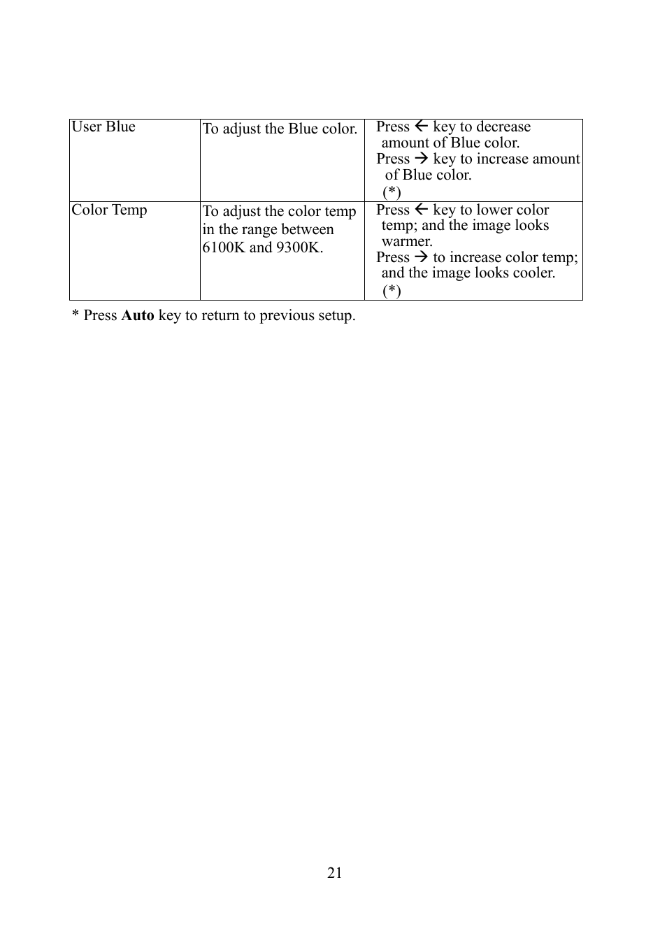 Eiki EIP-1 User Manual | Page 22 / 31