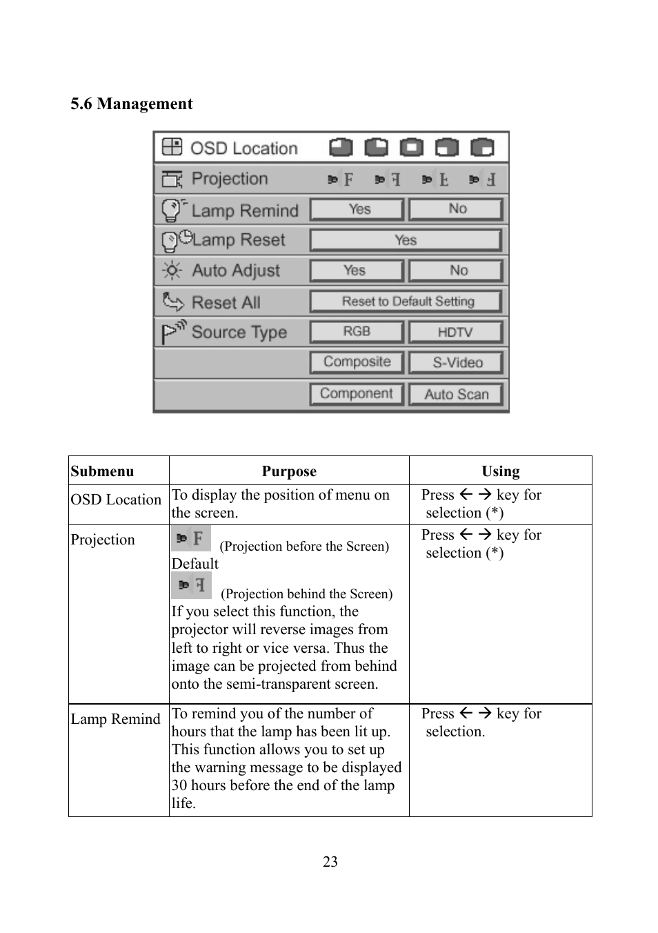 Management | Eiki EIP-1 User Manual | Page 24 / 31