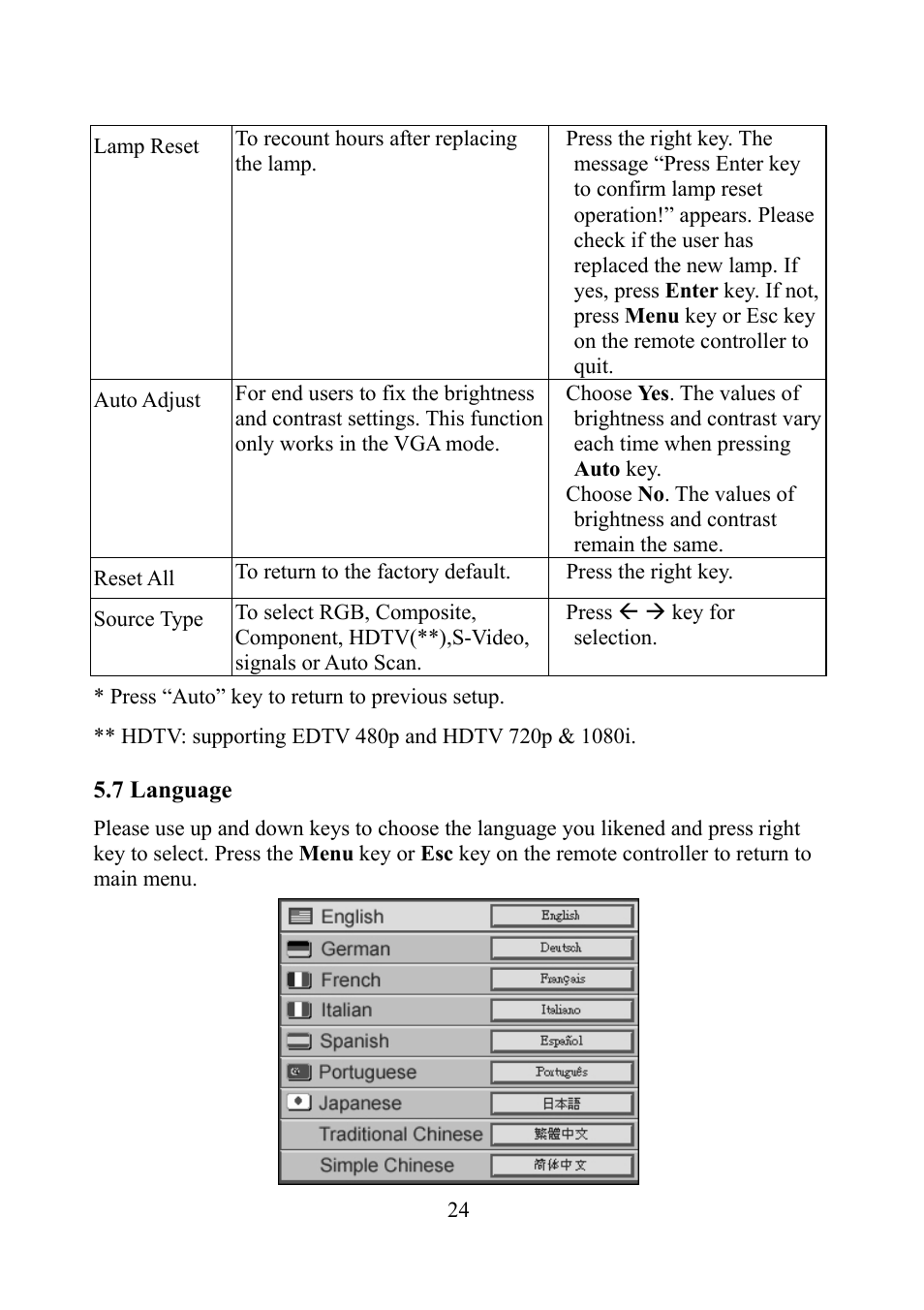 Language | Eiki EIP-1 User Manual | Page 25 / 31