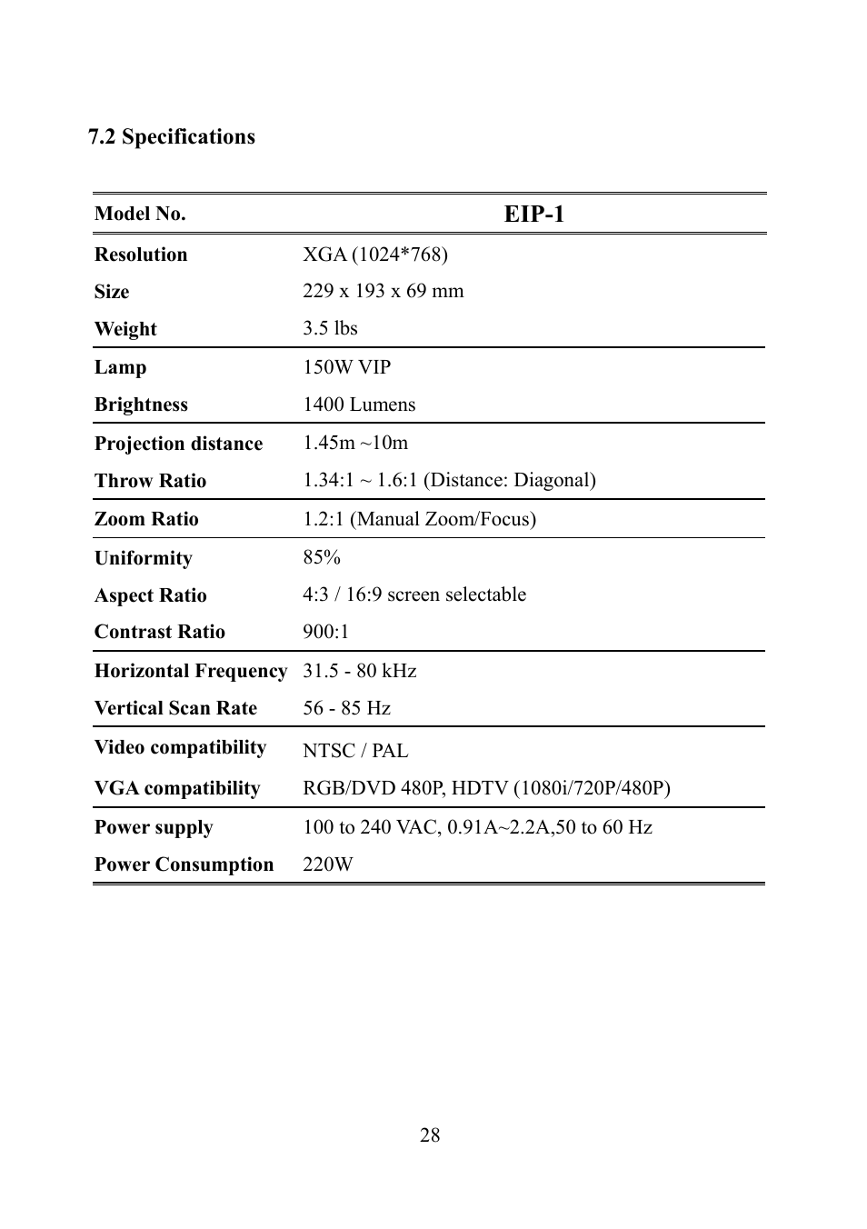 Specifications, Eip-1 | Eiki EIP-1 User Manual | Page 29 / 31