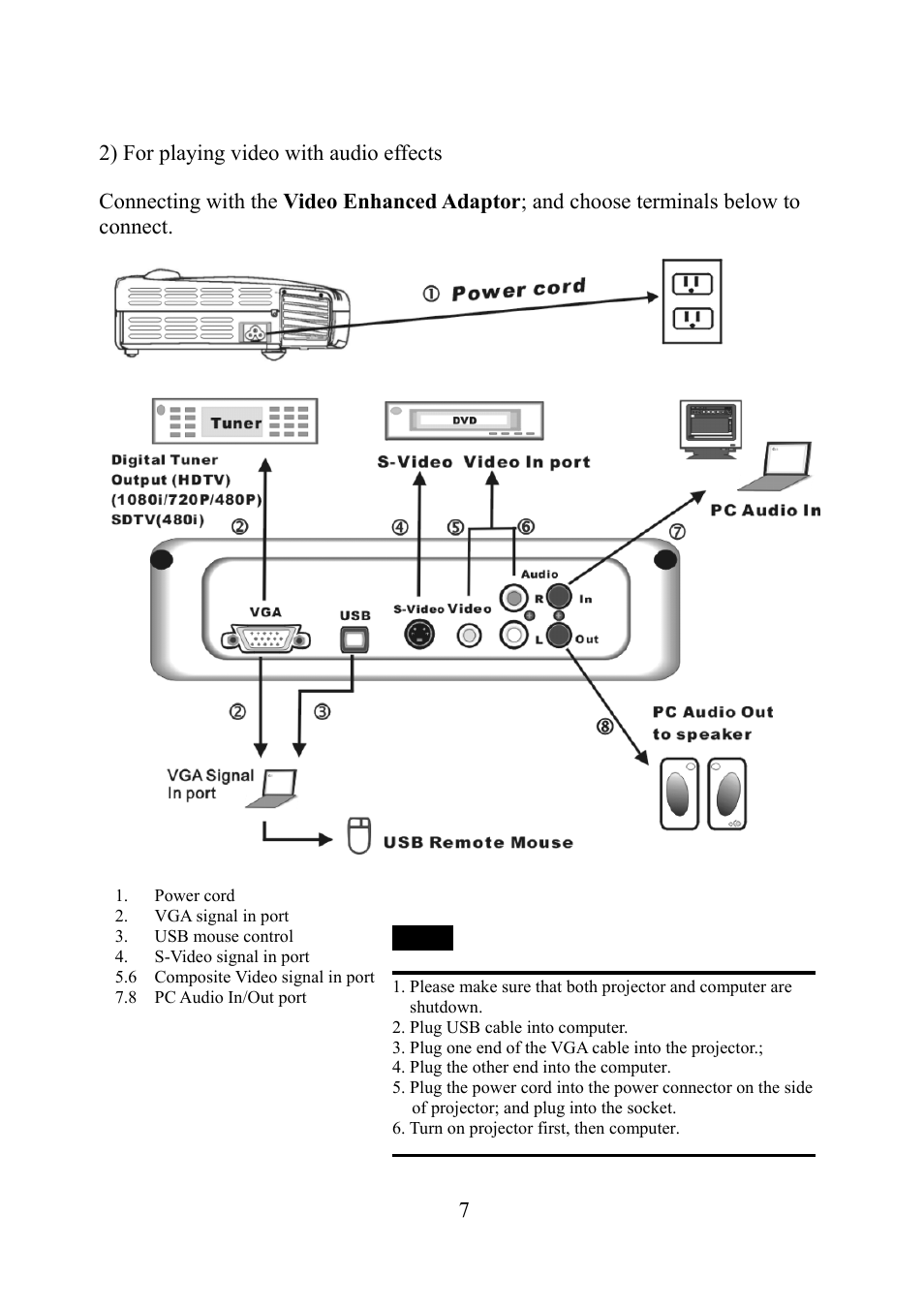 Eiki EIP-1 User Manual | Page 8 / 31