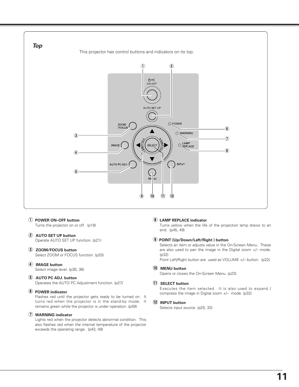 Part names and functions | Eiki LC-SE10 User Manual | Page 11 / 60