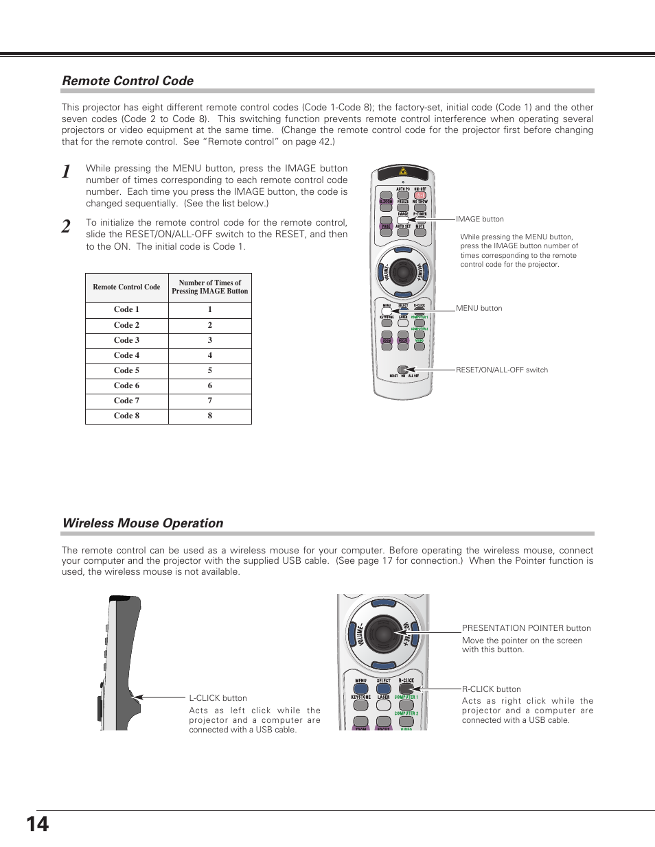 Remote control code, Wireless mouse operation, Part names and functions | Eiki LC-SE10 User Manual | Page 14 / 60