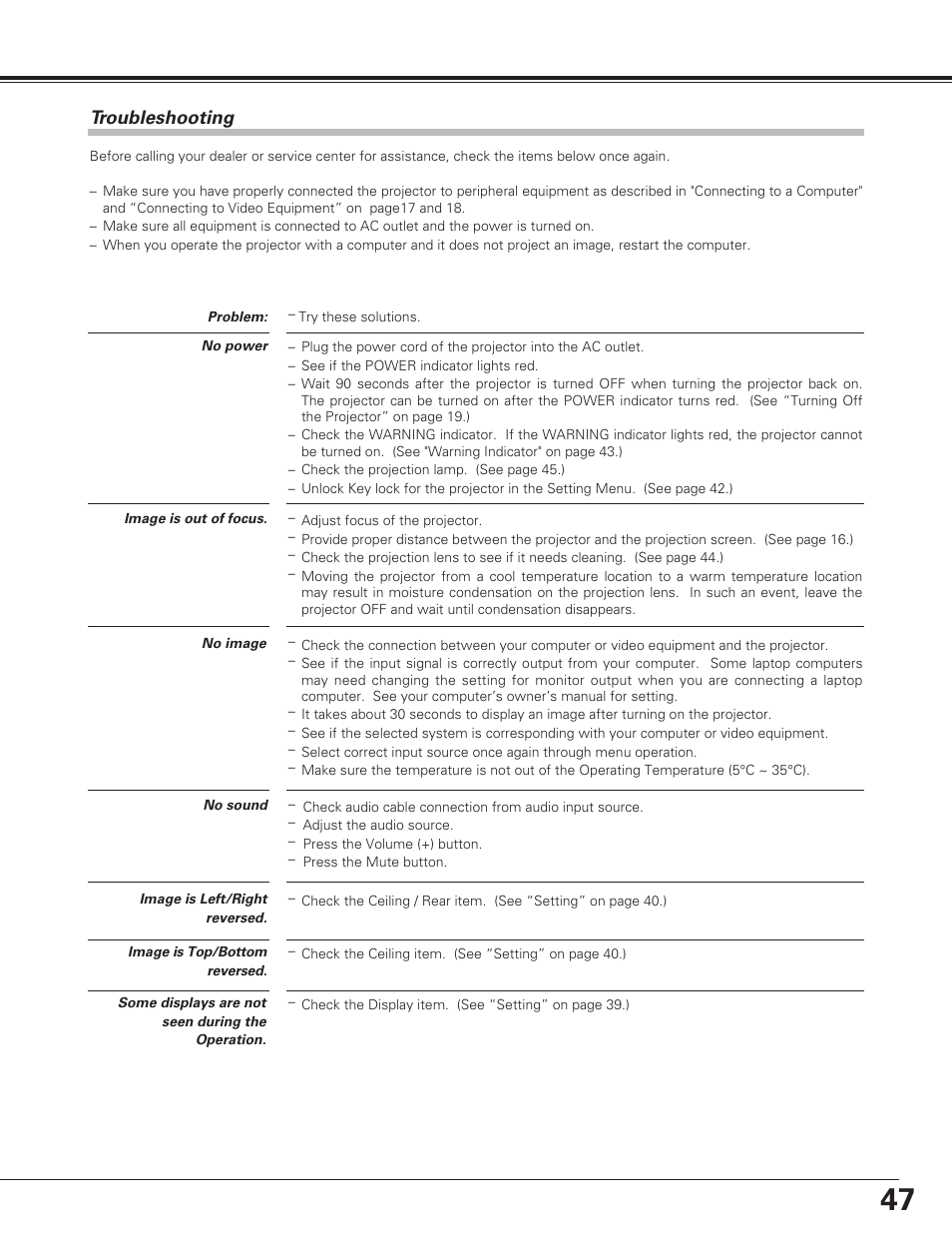 Appendix, Troubleshooting | Eiki LC-SE10 User Manual | Page 47 / 60