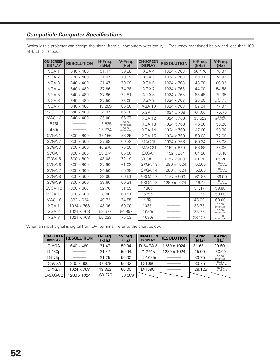 Compatible computer specifications, Appendix | Eiki LC-SE10 User Manual | Page 52 / 60
