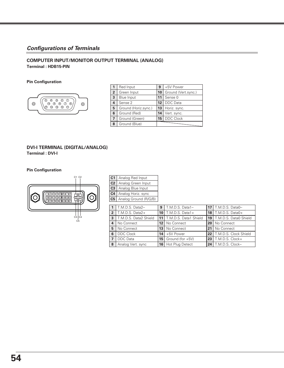 Configurations of terminals, Appendix, Computer input/monitor output terminal (analog) | Dvi-i terminal (digital/analog) | Eiki LC-SE10 User Manual | Page 54 / 60