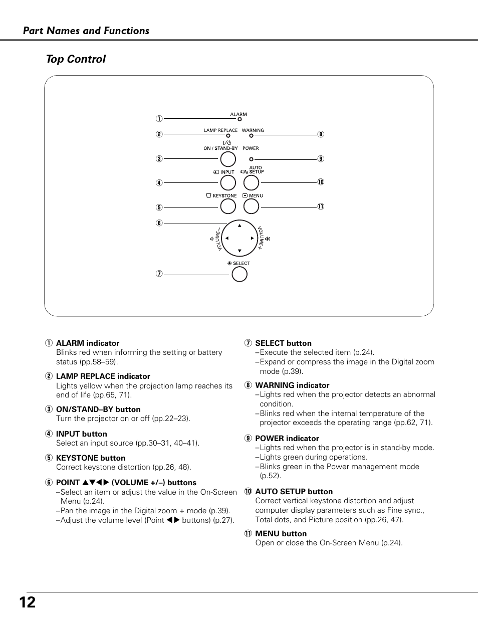 Top control, Part names and functions | Eiki LC-XB41N User Manual | Page 12 / 80