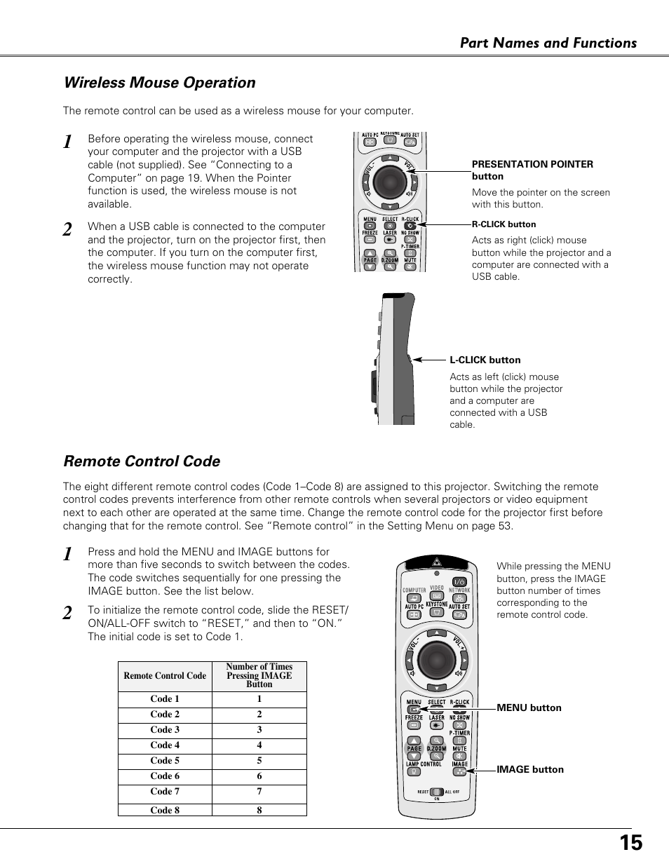 Wireless mouse operation, Remote control code, Part names and functions | Eiki LC-XB41N User Manual | Page 15 / 80