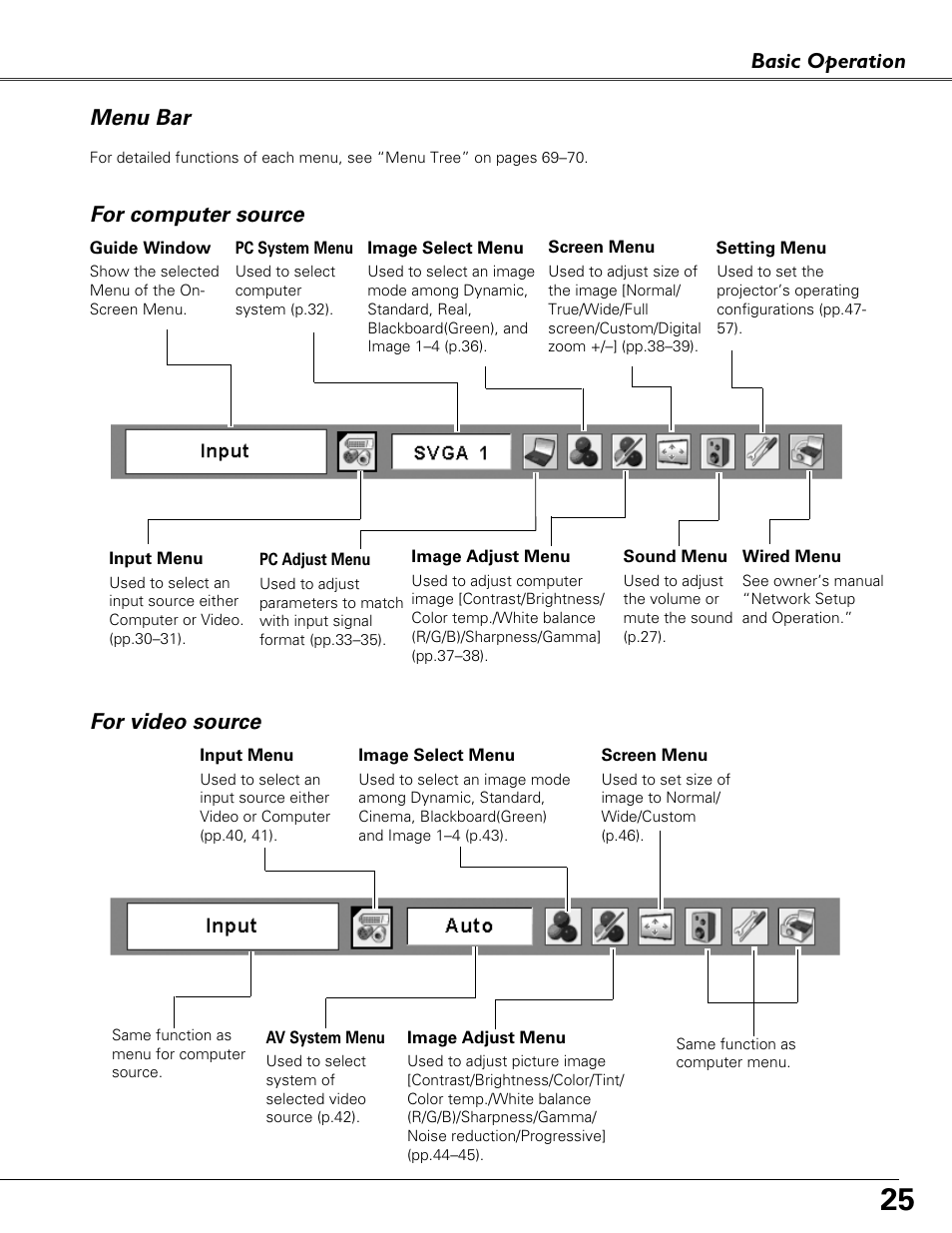 Menu bar, Basic operation menu bar, For computer source | For video source | Eiki LC-XB41N User Manual | Page 25 / 80