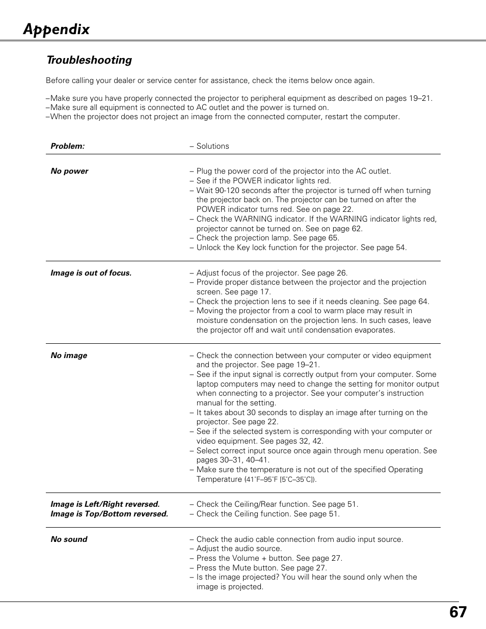 Appendix, Troubleshooting | Eiki LC-XB41N User Manual | Page 67 / 80