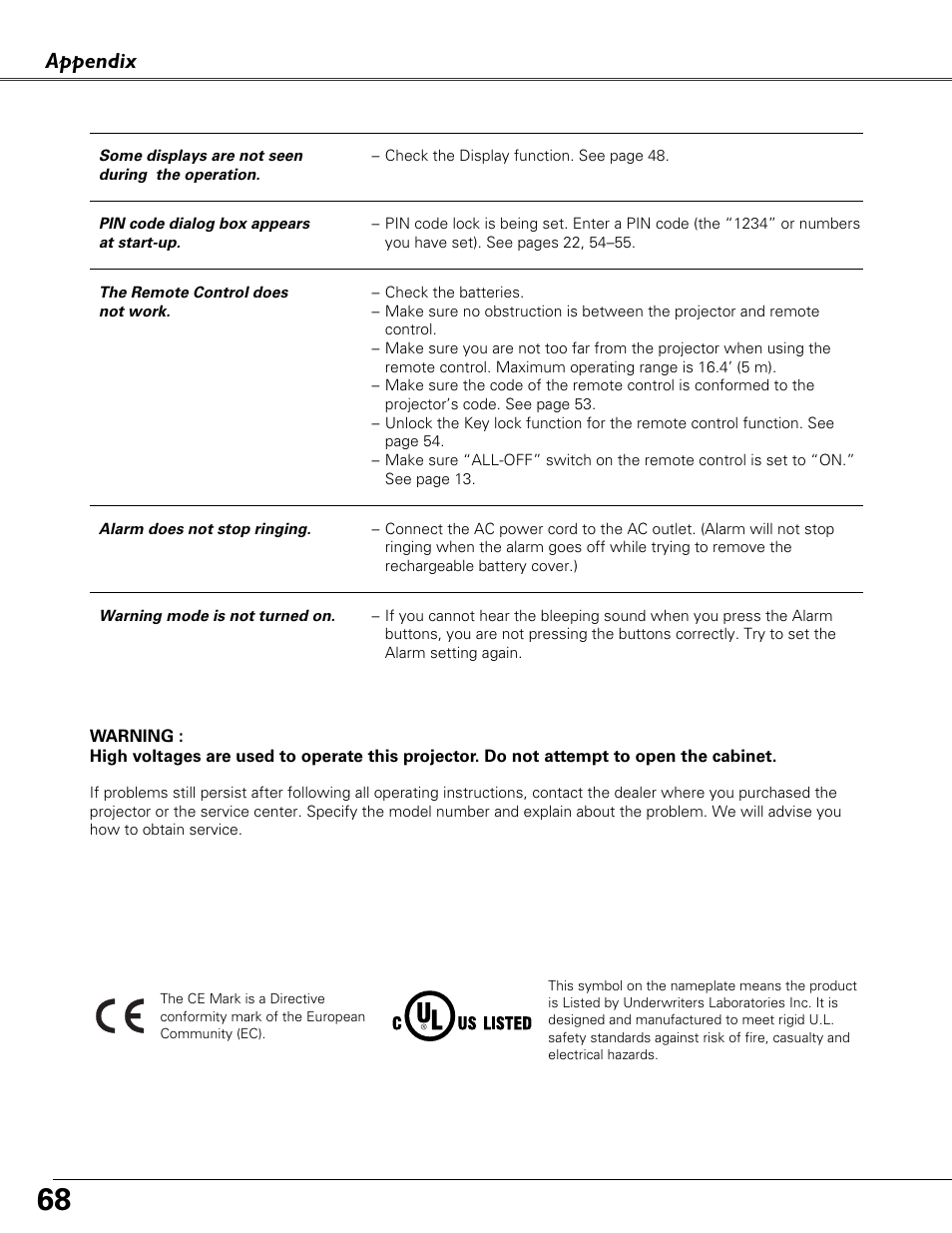 Appendix | Eiki LC-XB41N User Manual | Page 68 / 80
