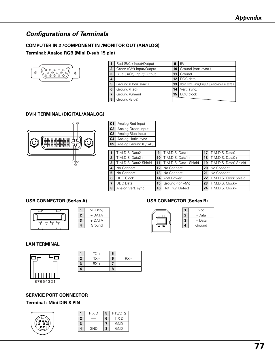 Configurations of terminals, Appendix, Terminal : mini din 8-pin service port connector | Usb connector (series a), Usb connector (series b), Lan terminal, Dvi-i terminal (digital/analog) | Eiki LC-XB41N User Manual | Page 77 / 80