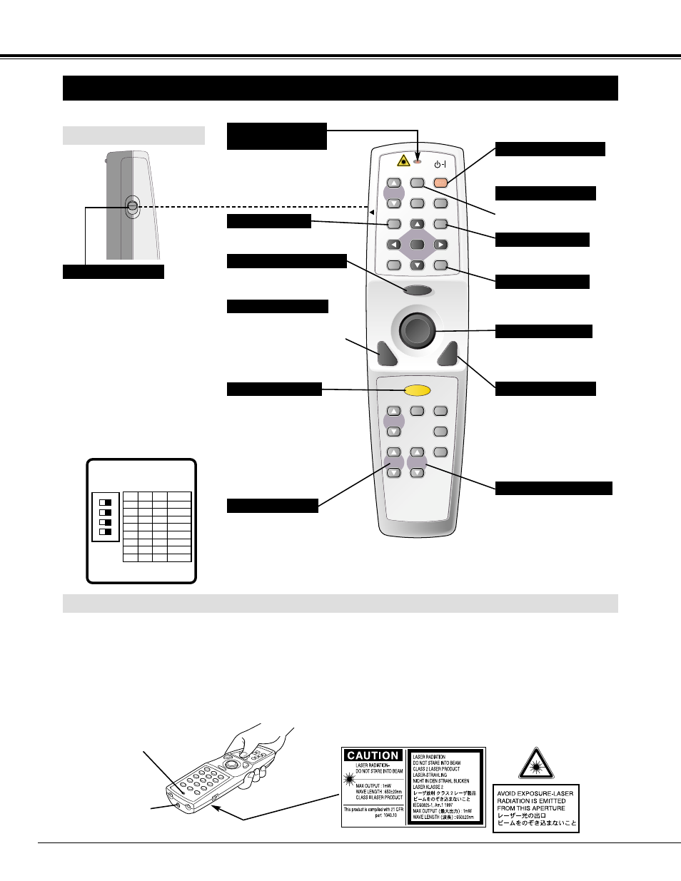 Before operation, Operation of remote control unit, Laser pointer function | 14 before operation, Operation of remote control, Left side, Inside the battery compartment box | Eiki LC-XG100 User Manual | Page 14 / 48