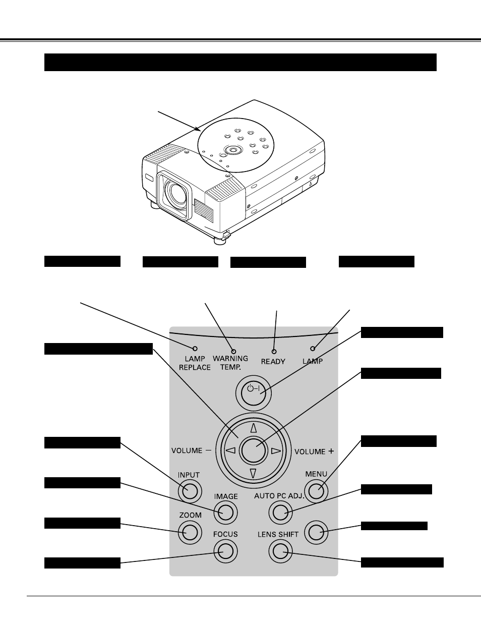 Top controls and indicators, Before operation | Eiki LC-XG100 User Manual | Page 16 / 48