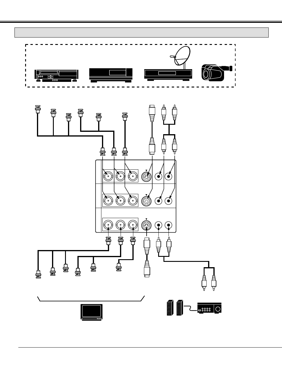 Video equipment, Connecting the projector, Connecting the video equipment | Video camera | Eiki LC-SX3 User Manual | Page 22 / 56
