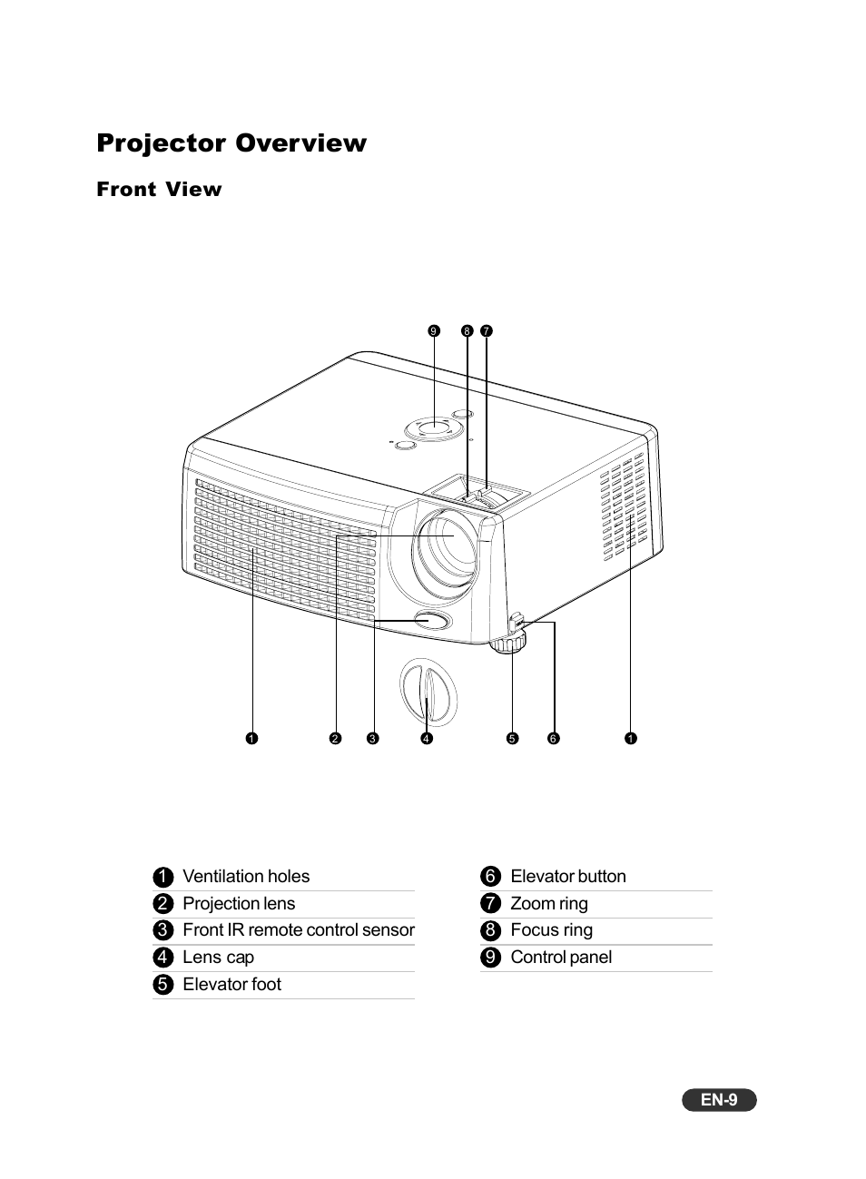 Projector overview, Front view | Eiki EIP-S200 User Manual | Page 10 / 35