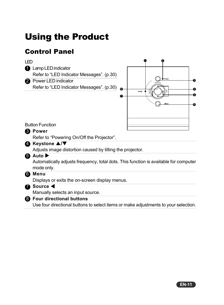 Using the product, Control panel | Eiki EIP-S200 User Manual | Page 12 / 35