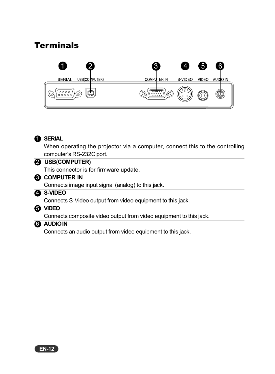 Terminals | Eiki EIP-S200 User Manual | Page 13 / 35