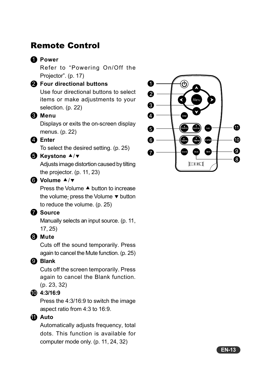 Remote control | Eiki EIP-S200 User Manual | Page 14 / 35