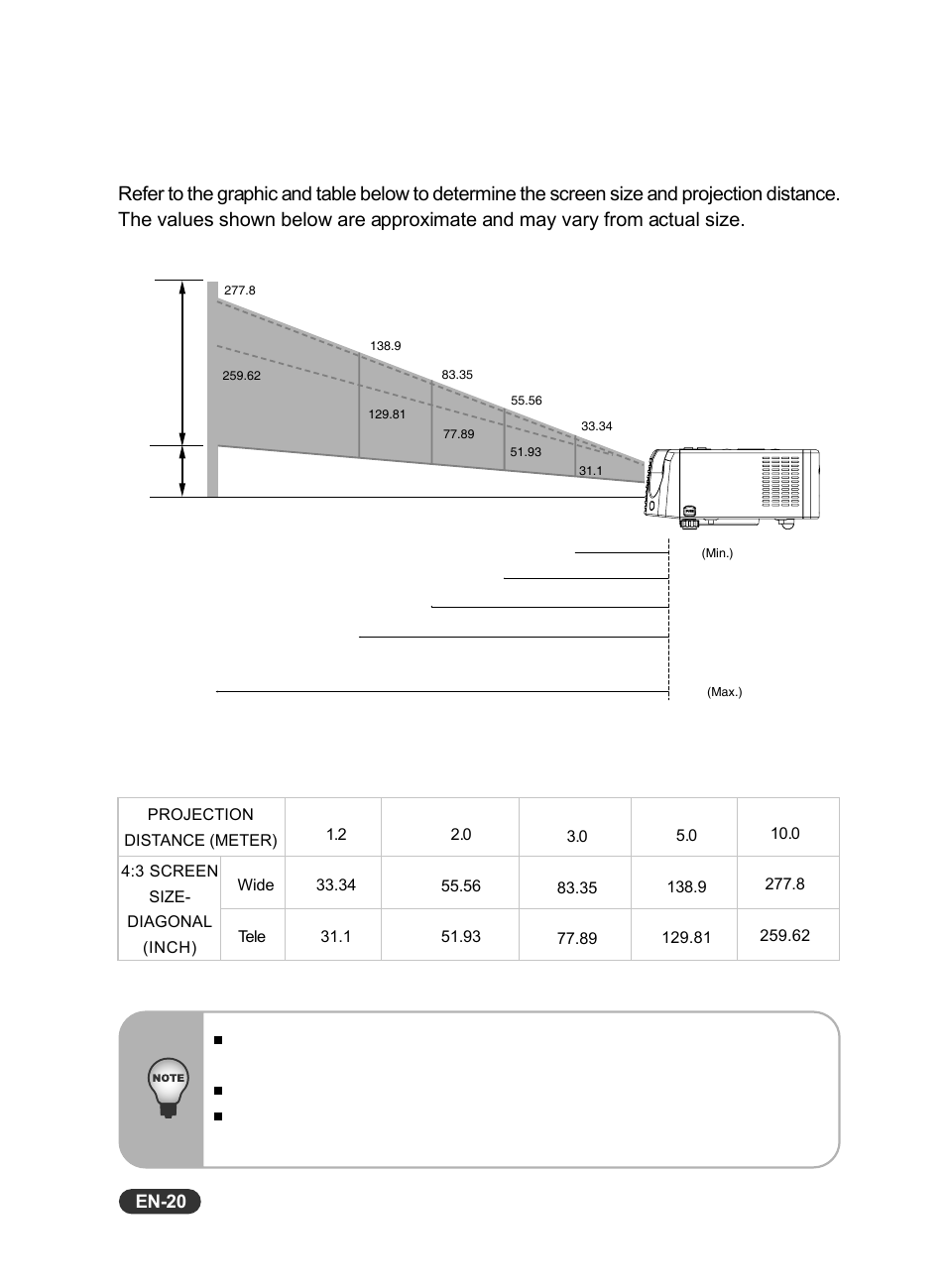 Adjusting projection image size | Eiki EIP-S200 User Manual | Page 21 / 35