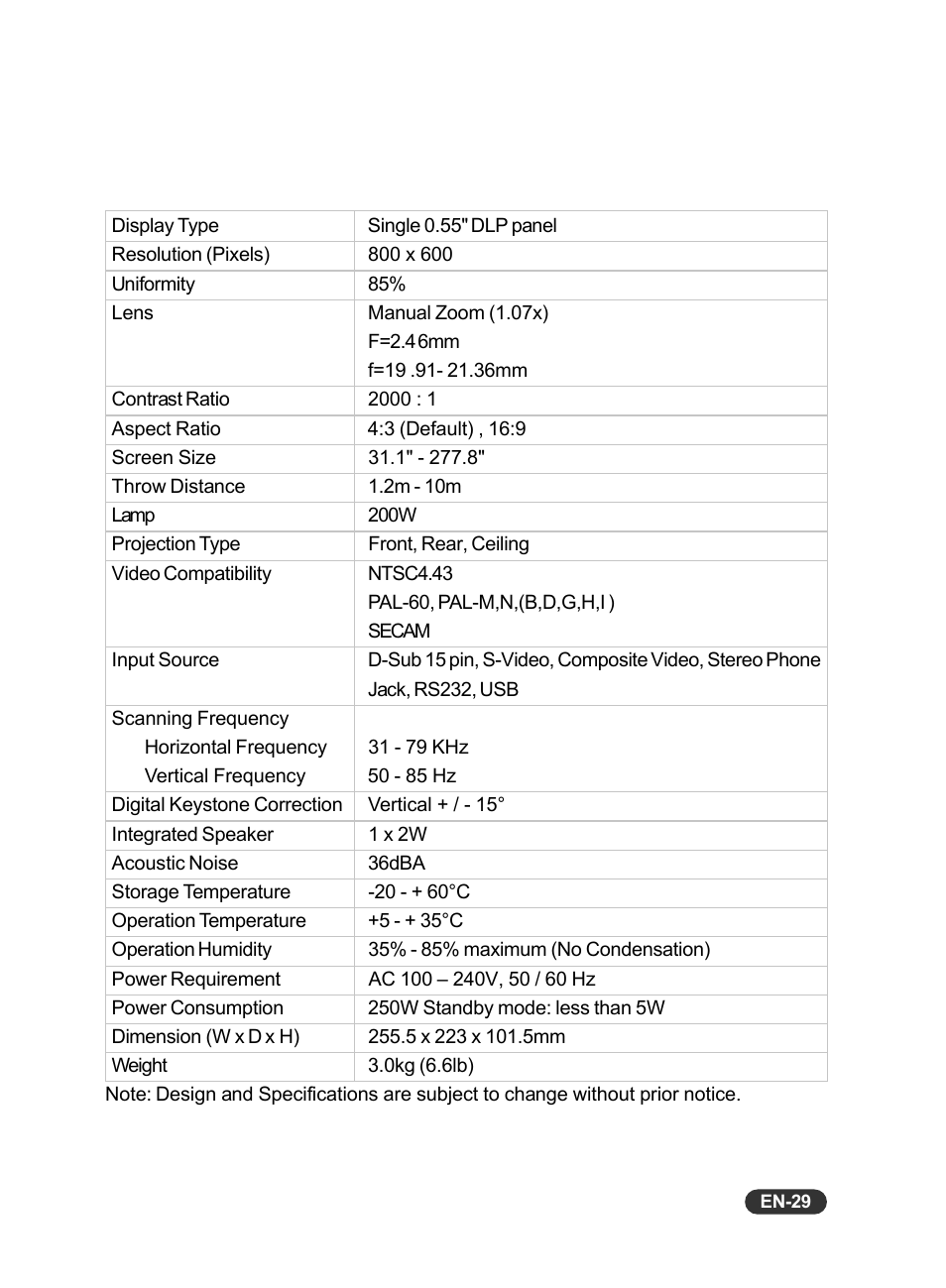 Specifications | Eiki EIP-S200 User Manual | Page 30 / 35