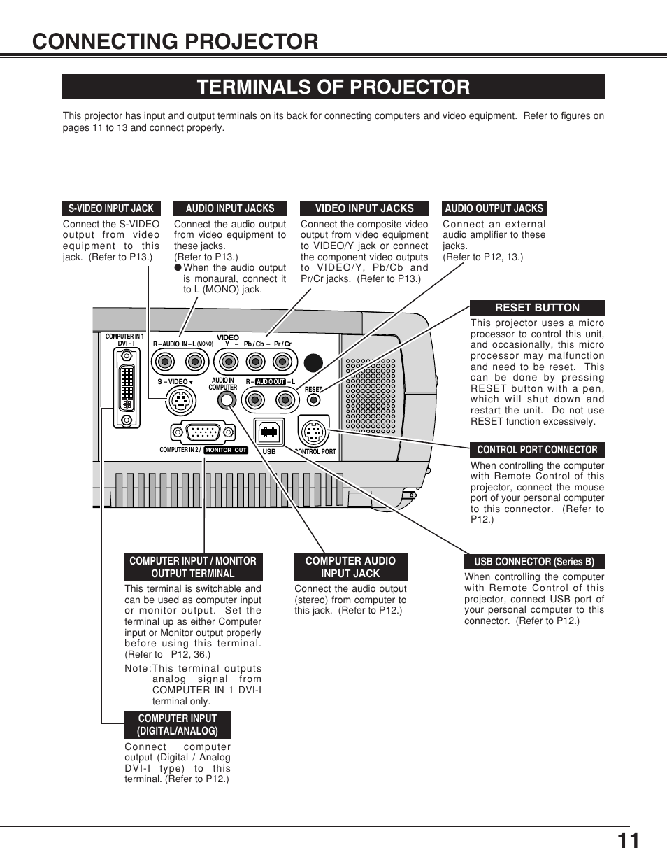 Connecting projector, Terminals of projector, 11 connecting projector | Eiki MODEL LC-SB10 User Manual | Page 11 / 48