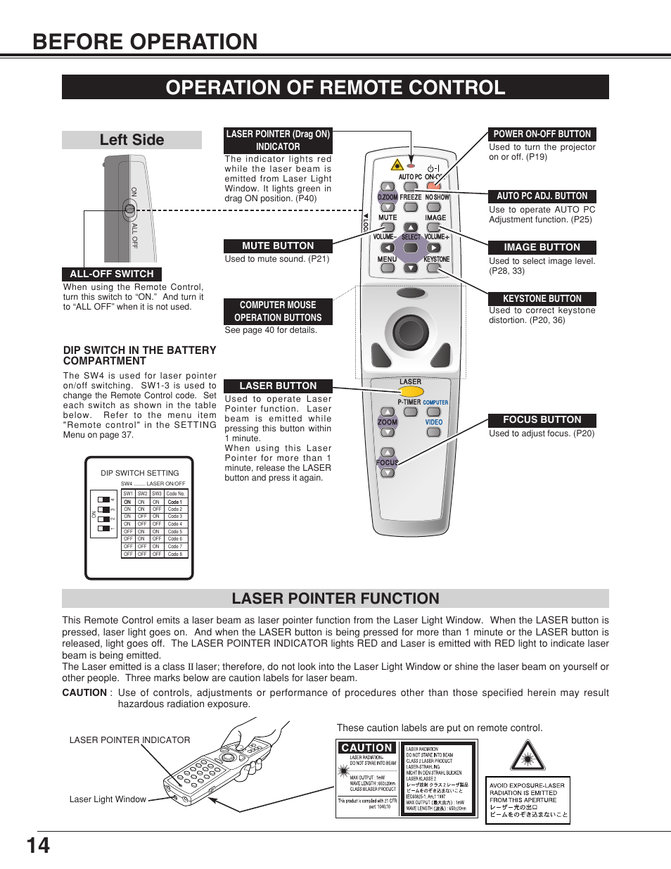 Before operation, Operation of remote control, Laser pointer function | 14 before operation, Left side, Dip switch in the battery compartment, These caution labels are put on remote control, Focus button, Auto pc adj. button, Keystone button | Eiki MODEL LC-SB10 User Manual | Page 14 / 48