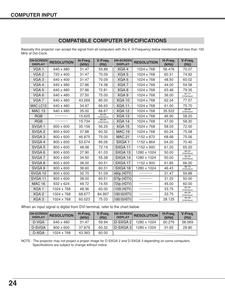 Compatible computer specifications, Computer input compatible computer specifications | Eiki MODEL LC-SB10 User Manual | Page 24 / 48