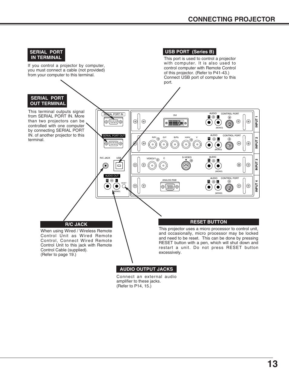 Connecting projector, Audio output jacks, Reset button | R/c jack usb port (series b), Serial port out terminal serial port in terminal | Eiki LC-UXT3 User Manual | Page 13 / 56