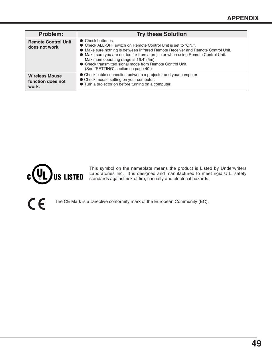 Appendix, Problem: try these solution | Eiki LC-UXT3 User Manual | Page 49 / 56