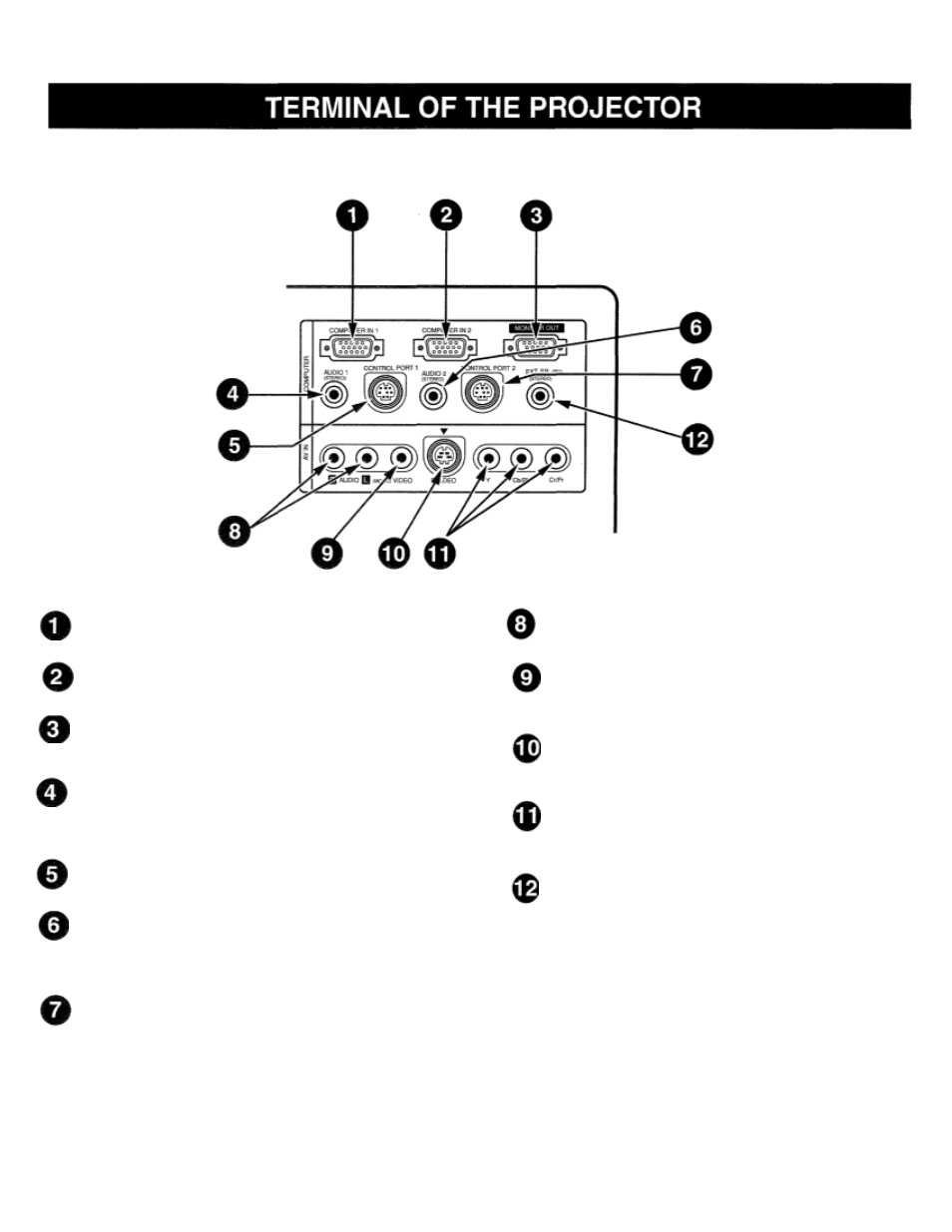 Connecting the projector, Terminal of the projector, Rear of the projector | Eiki LC-X984 User Manual | Page 10 / 54