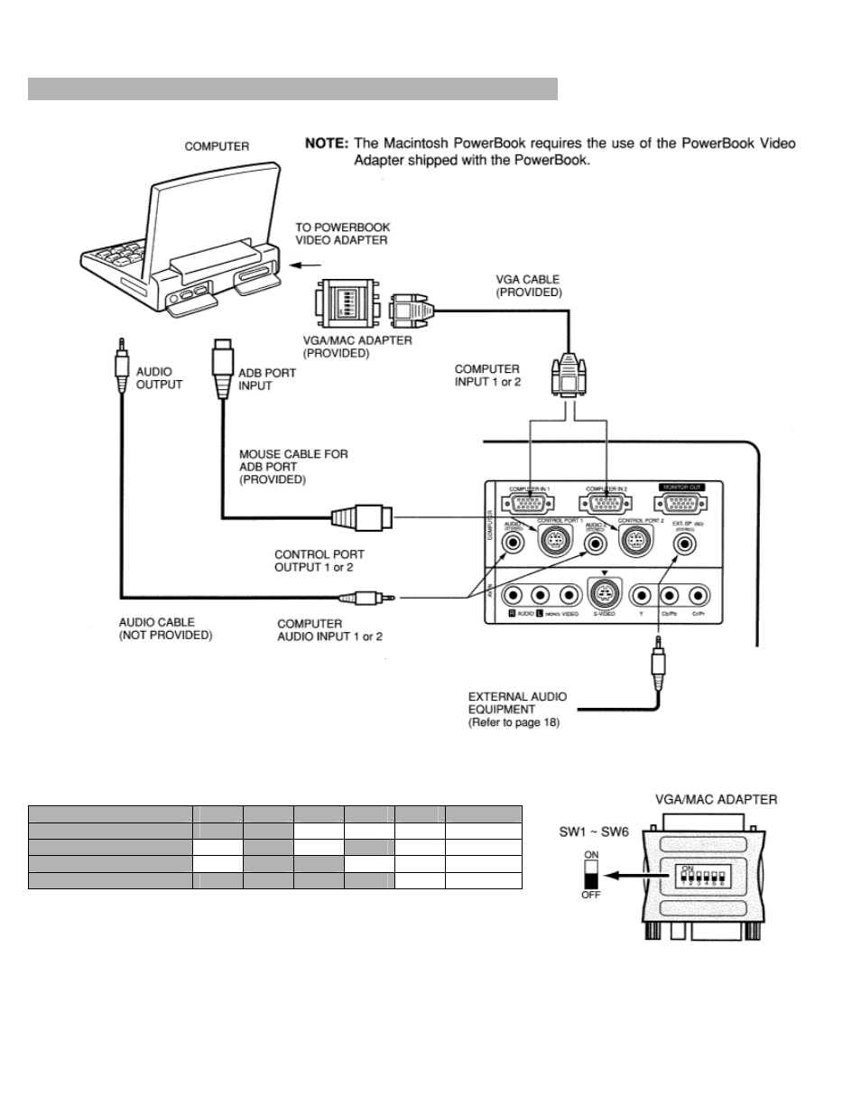 Connecting a macintosh powerbook computer | Eiki LC-X984 User Manual | Page 15 / 54