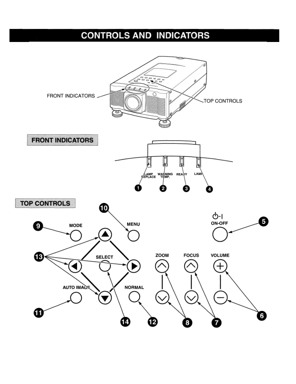 Before operation, Controls and indicators | Eiki LC-X984 User Manual | Page 19 / 54