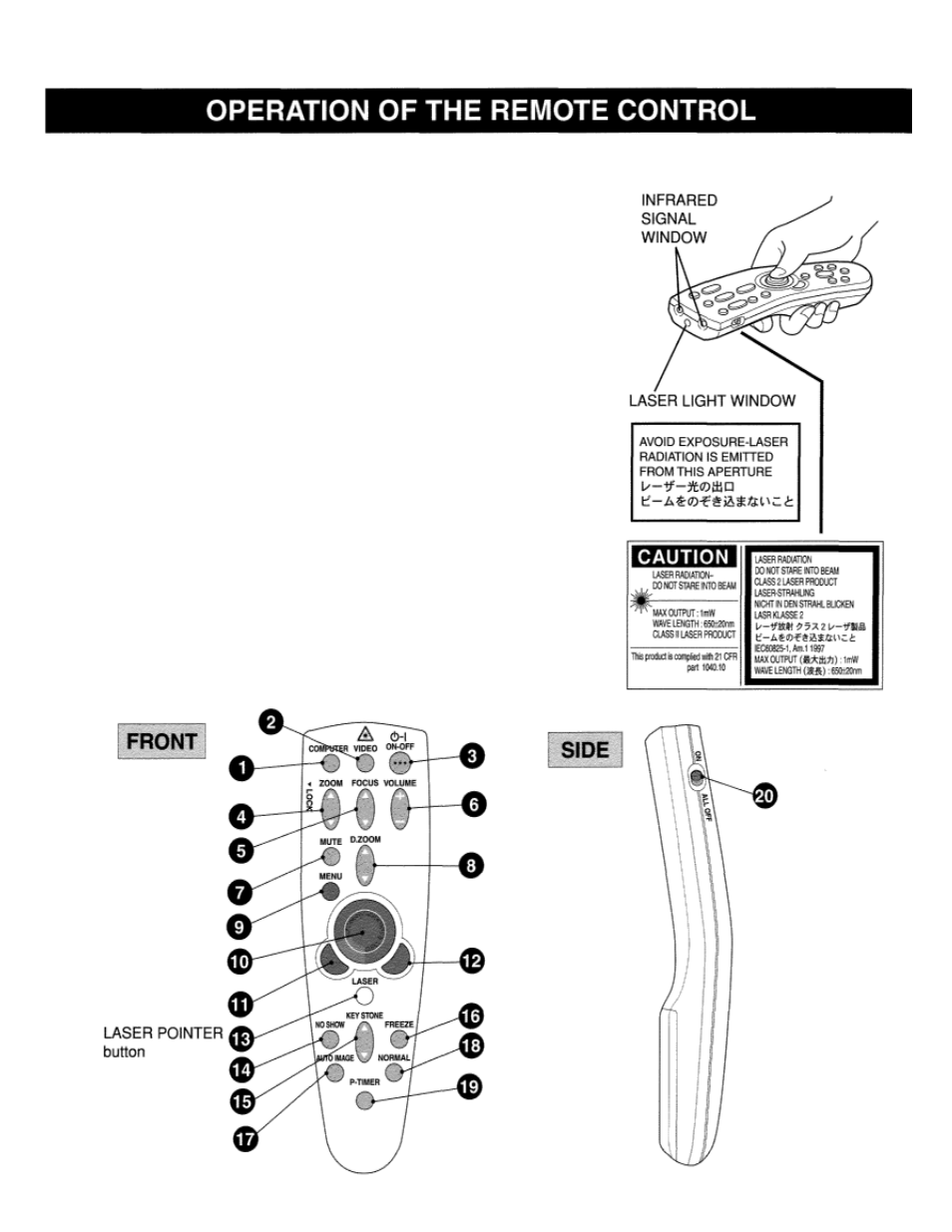 Operation of the remote control | Eiki LC-X984 User Manual | Page 21 / 54