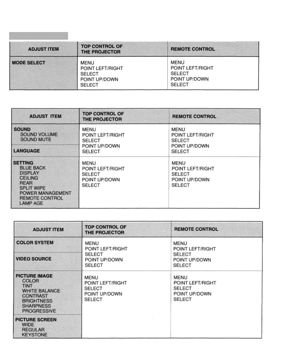 Menu operation, Menu operation 2. video mode, Computer/video mode | Eiki LC-X984 User Manual | Page 25 / 54