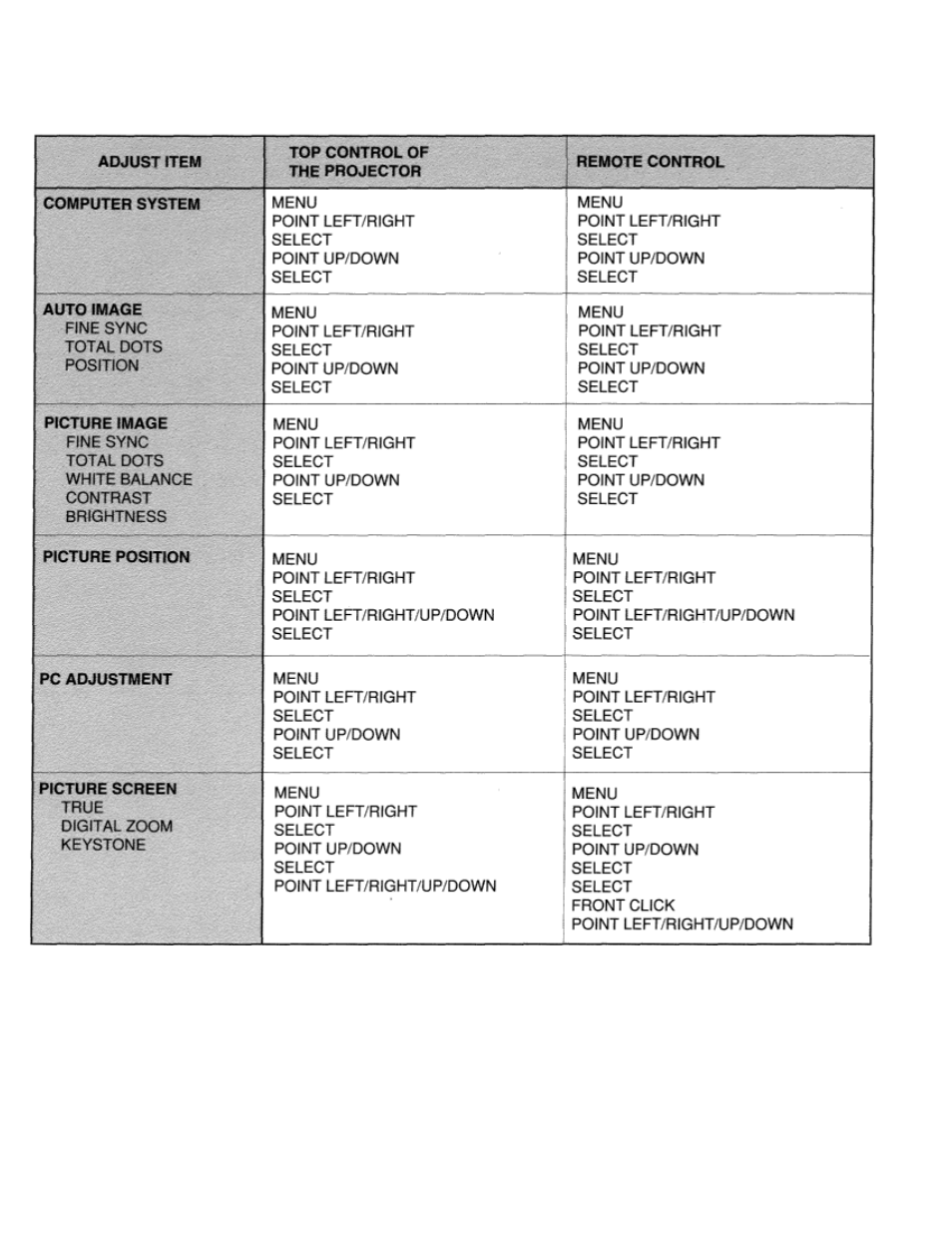 Computer mode | Eiki LC-X984 User Manual | Page 26 / 54